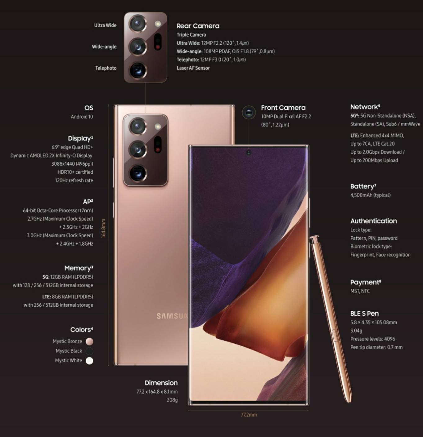 Note 20 Ultra specifications - Samsung Members