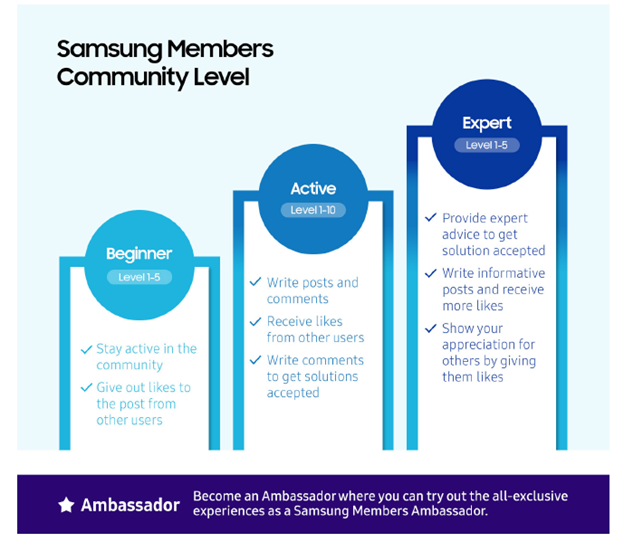 Samsung members что это. Nih members.