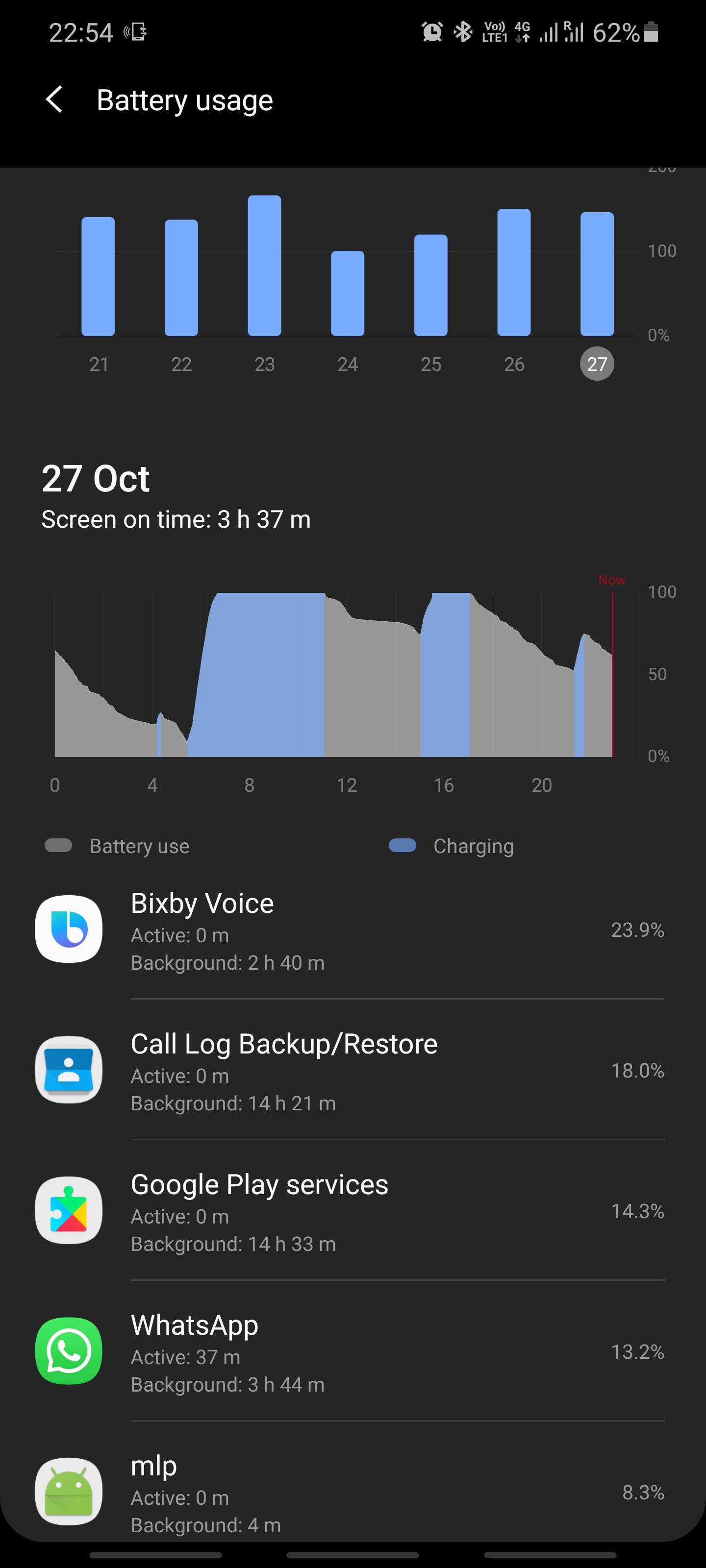 Solved S20 Battery drain Issue Samsung Members