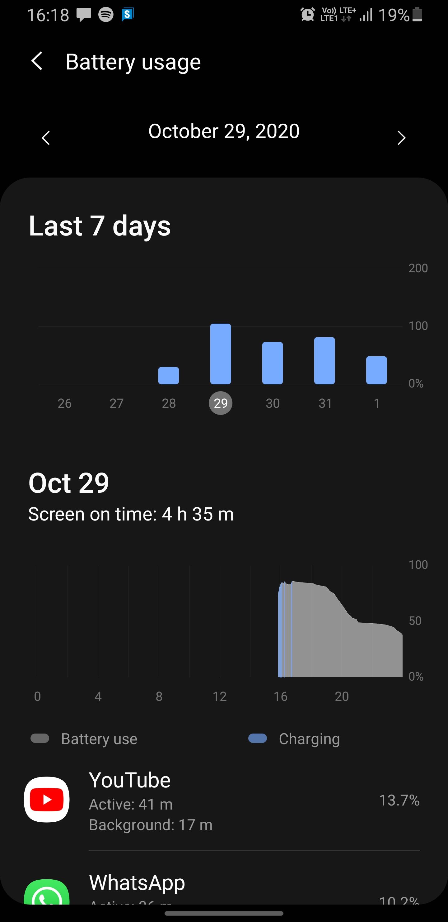 How long does your galaxy s9+ battery last ? Samsung Members