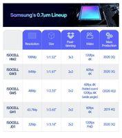 Samsung-07micrometer-pixel-ISOCELL-Image-Sensor_main_2_F_19095.jpg