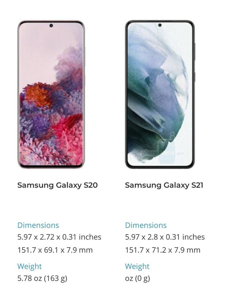 S20 Series vs S21 Series - Samsung Members
