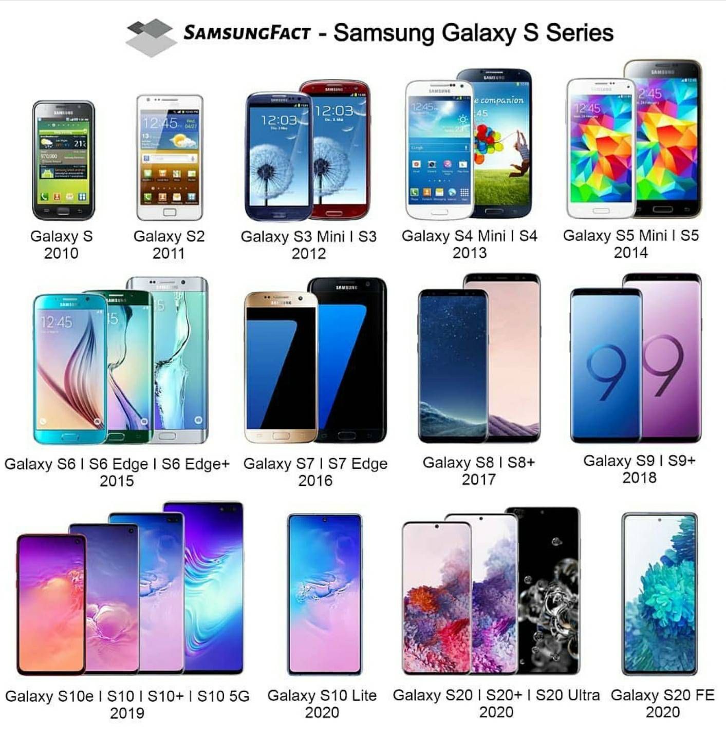 S series - Samsung Members