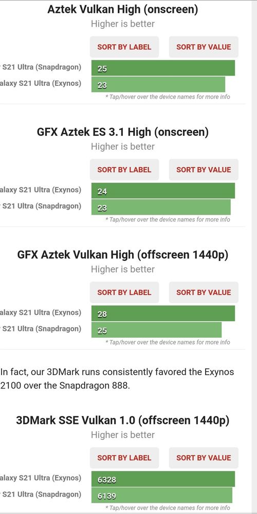 Rx 560x store benchmark