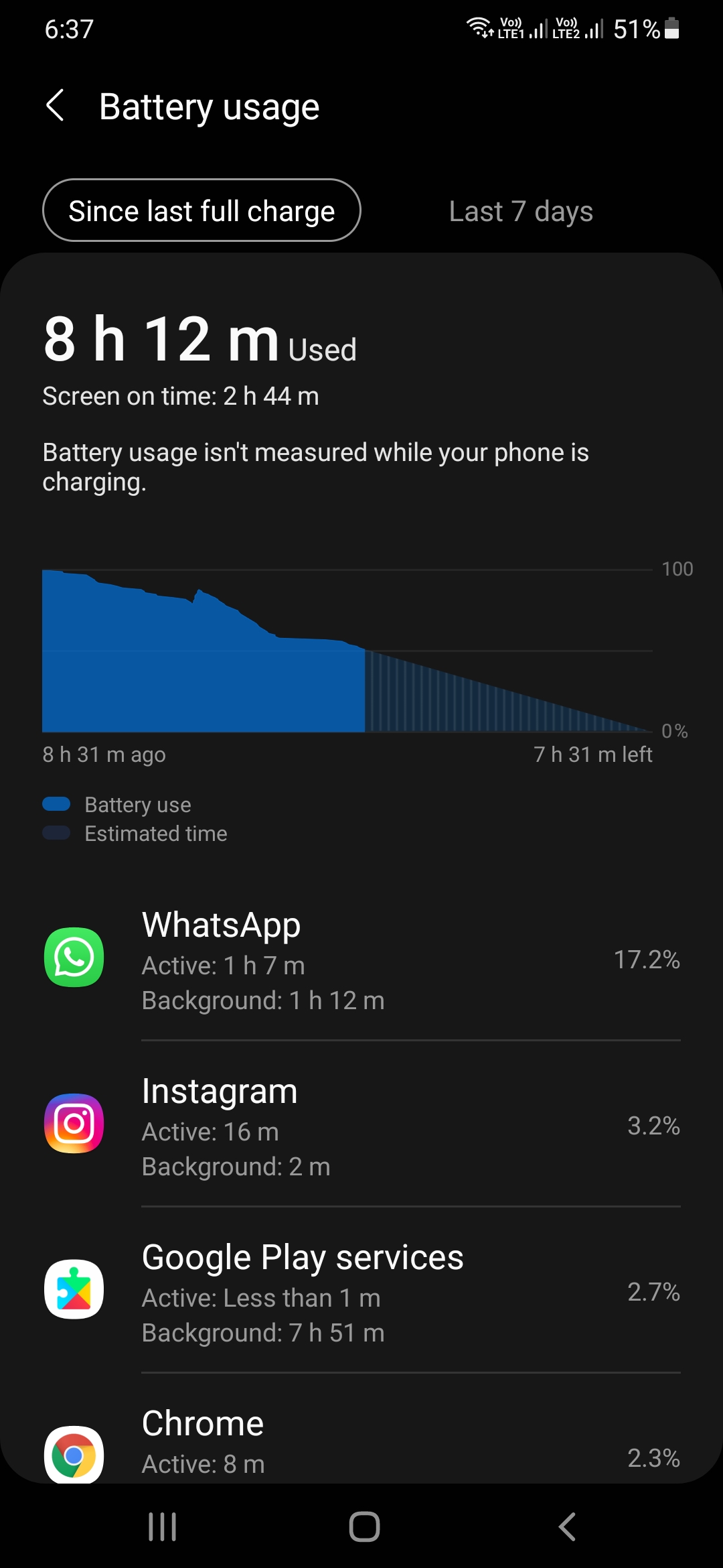 A50 Screen on time and battery backup. Samsung Members