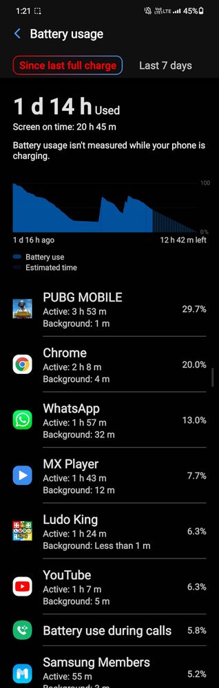 M51 background running apps - Samsung Members