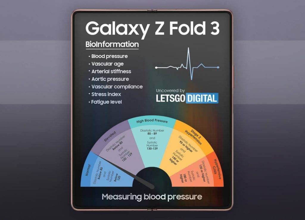 Samsung galaxy discount 3 blood pressure