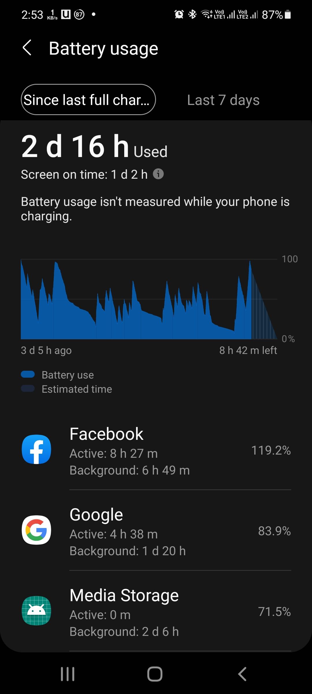 Battery Drain By 'Media Storage' Samsung Members