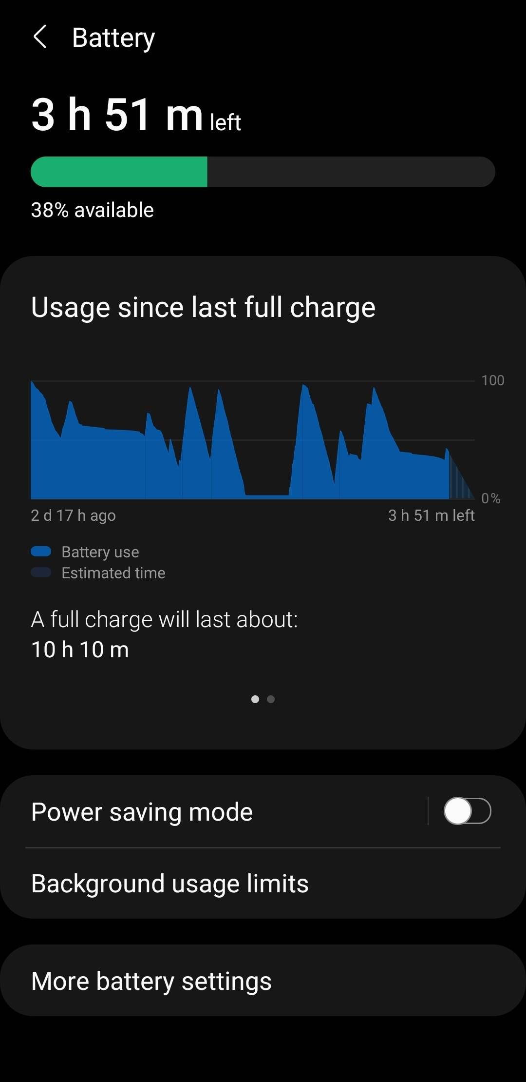 Regarding Battery Backup A50 Samsung Members