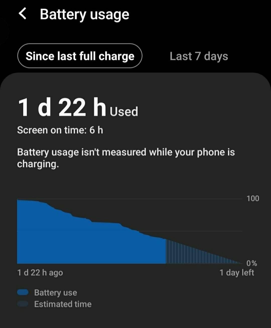 Post your battery usage graph. - Samsung Members