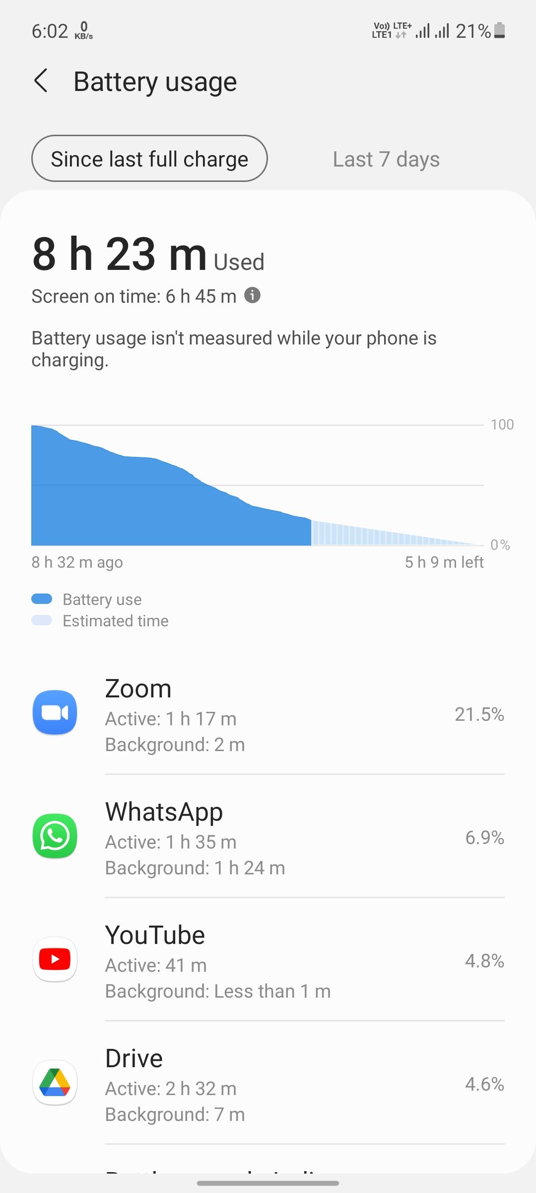 A51 Battery backup after update Samsung Members