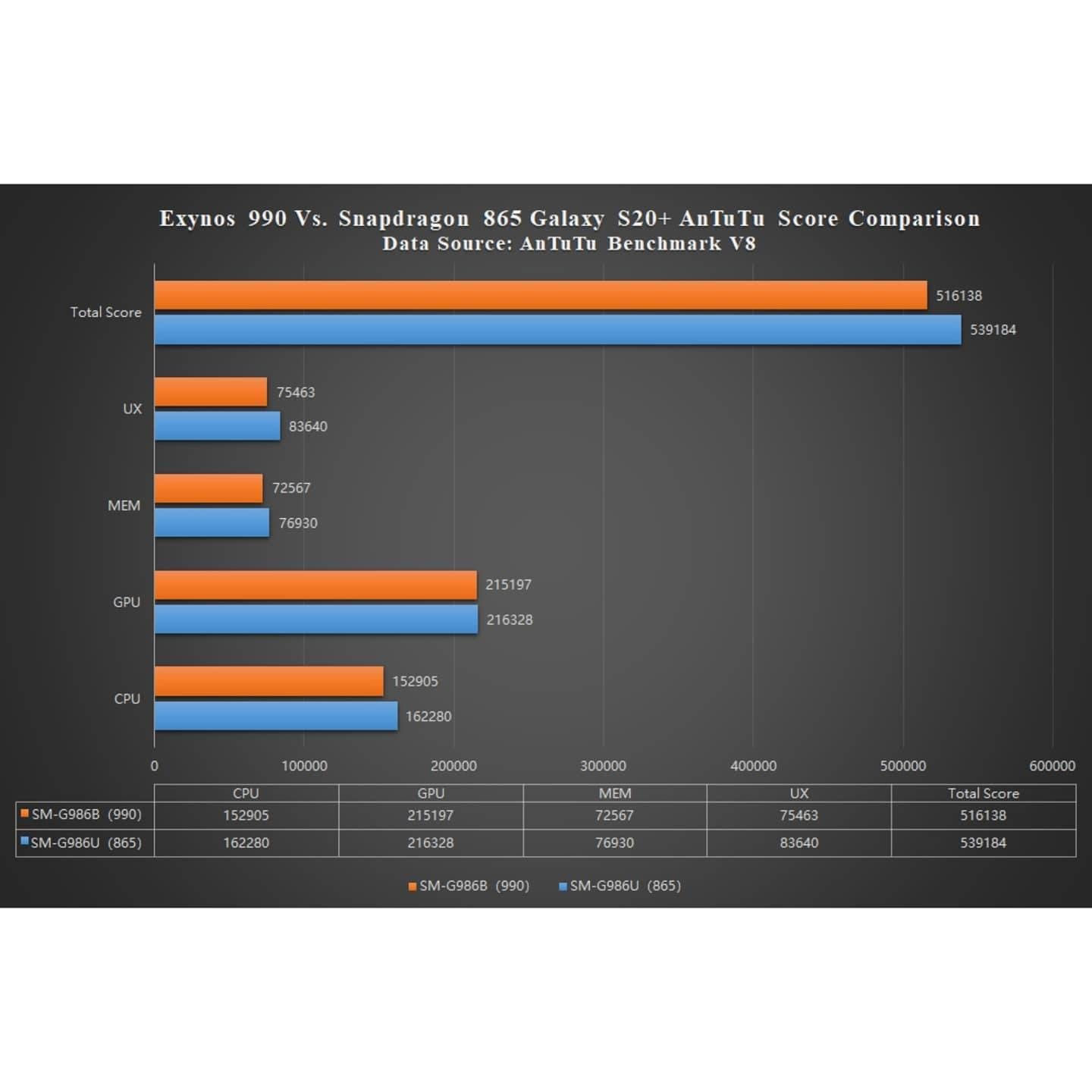 Эксинос. Процессор Exynos 1280. Эксинос 850. Поколения Exynos. Exynos 2200 характеристики.