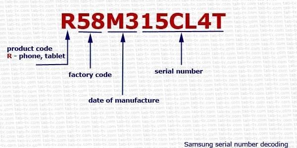 All about CSC codes! And debunked Model number! - Samsung Members