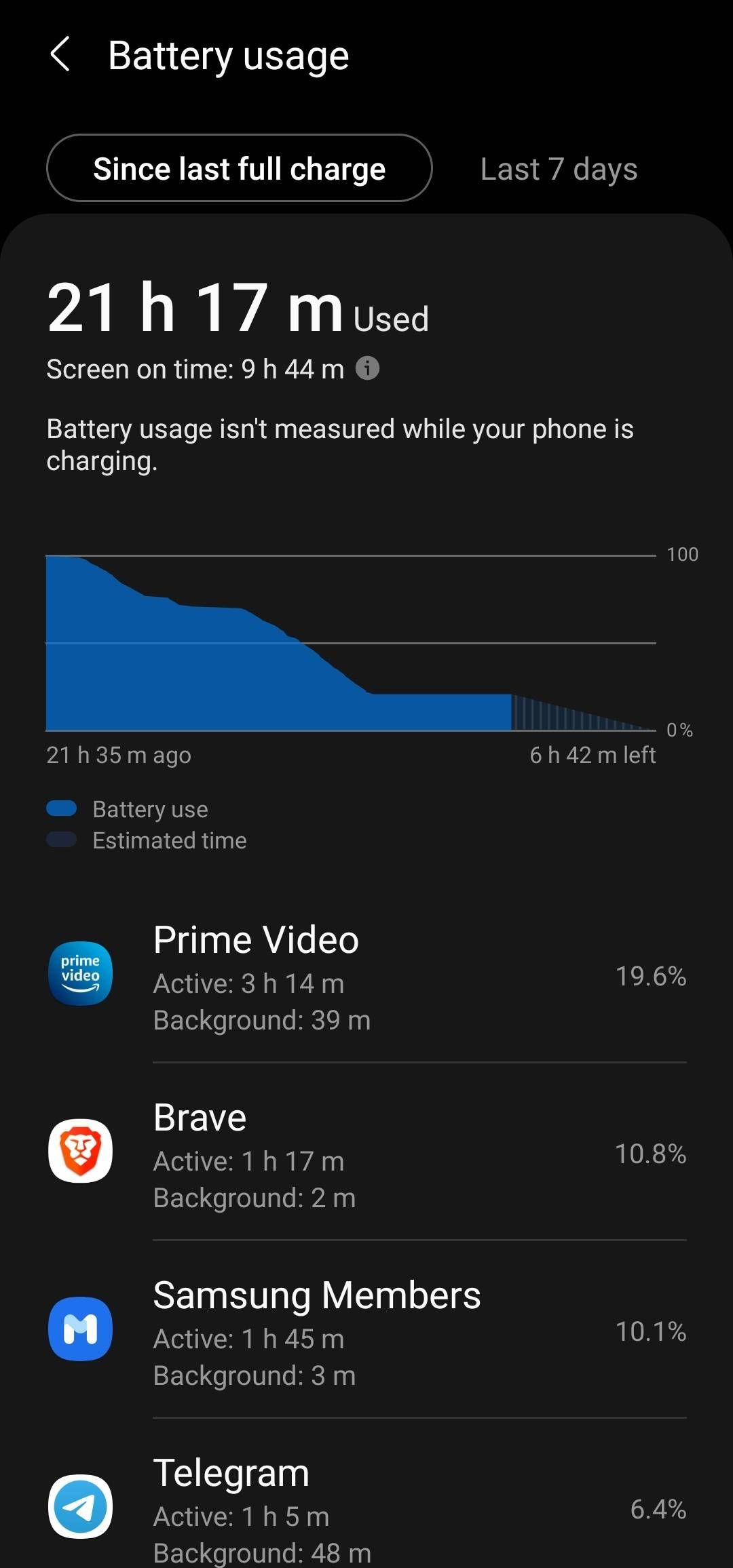 Fast battery drain in A52s 5G - Samsung Members