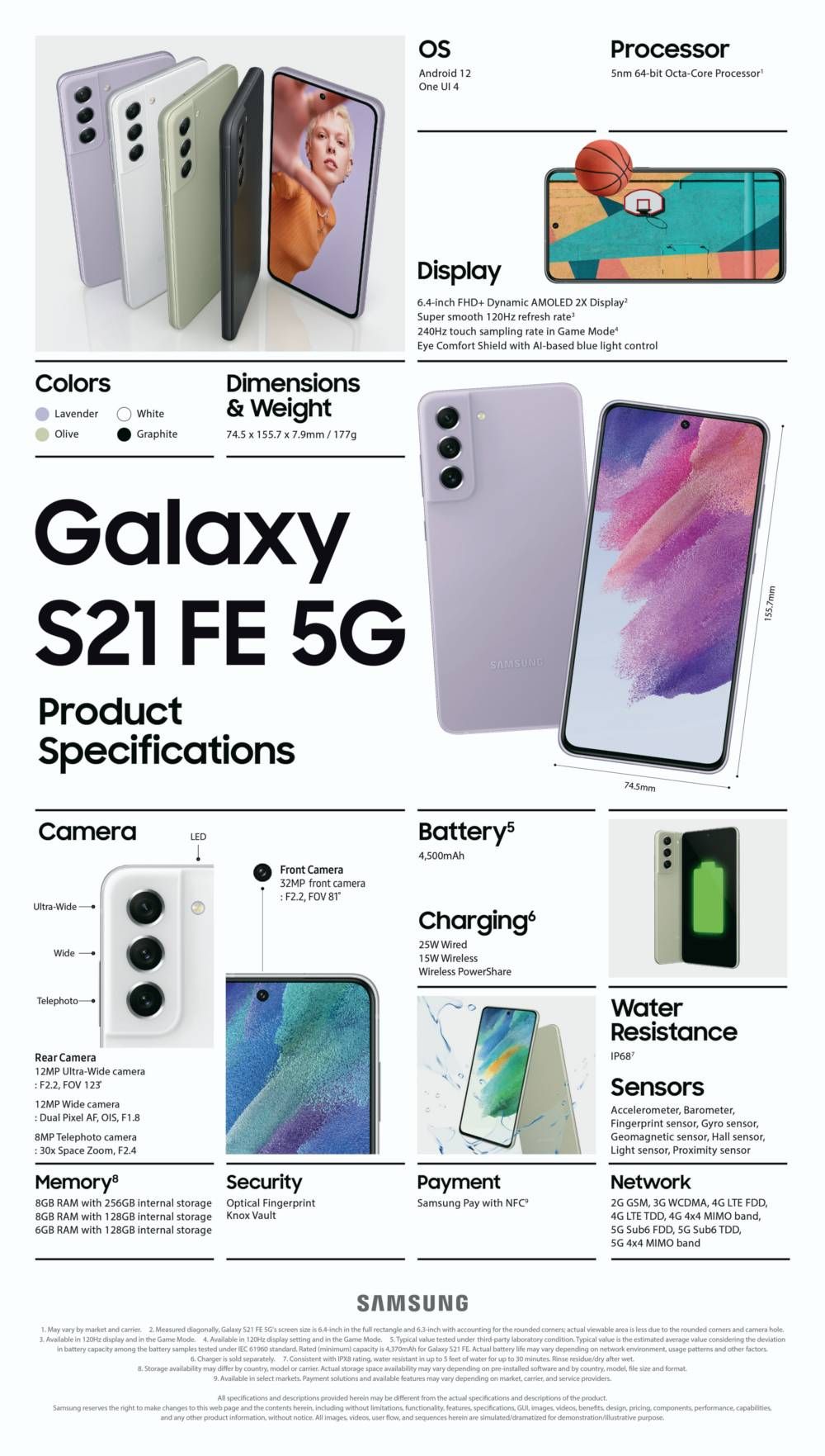 Galaxy S21 Fe 5G nihayet Tanıtıldı Özellikler, Fiy... - Samsung Members
