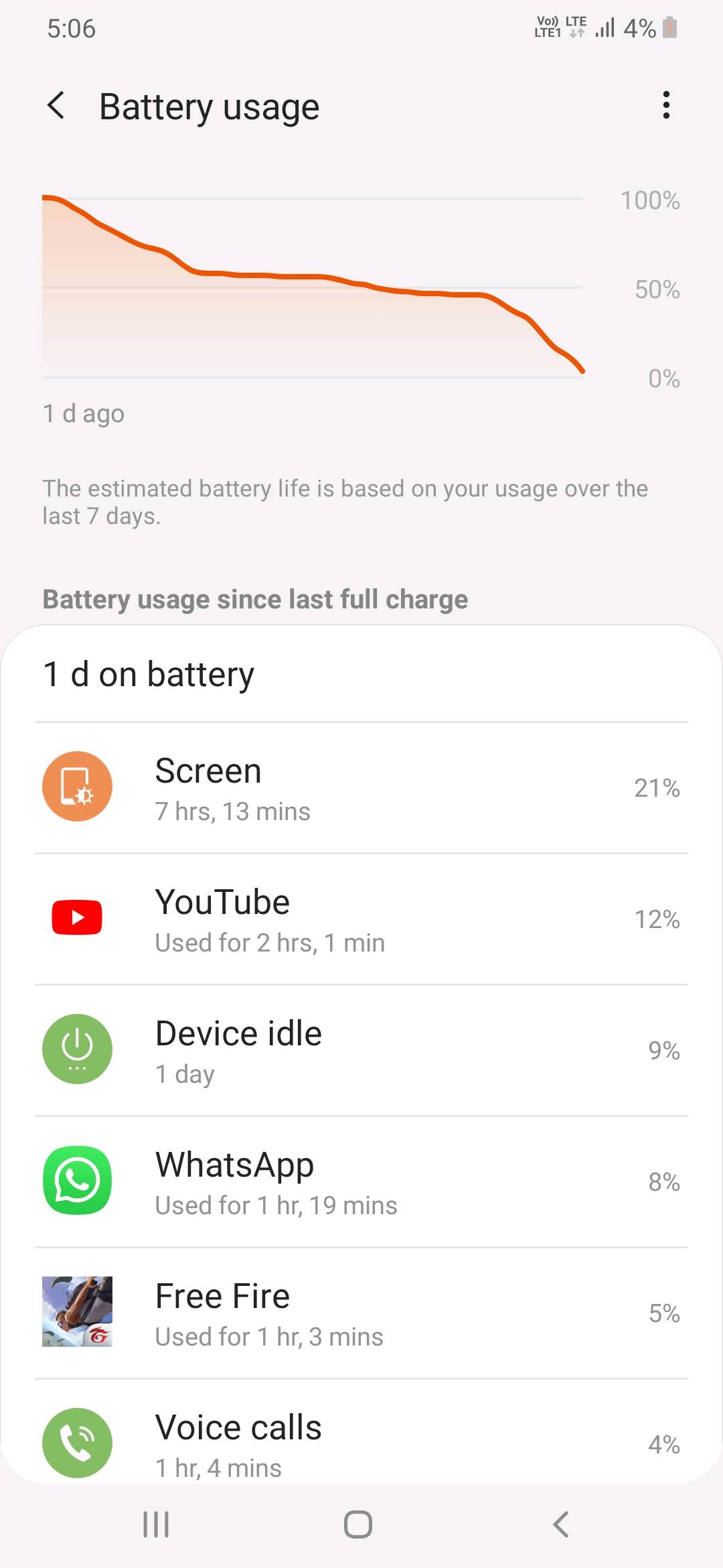 Galaxy A50 Battery Backup Samsung Members