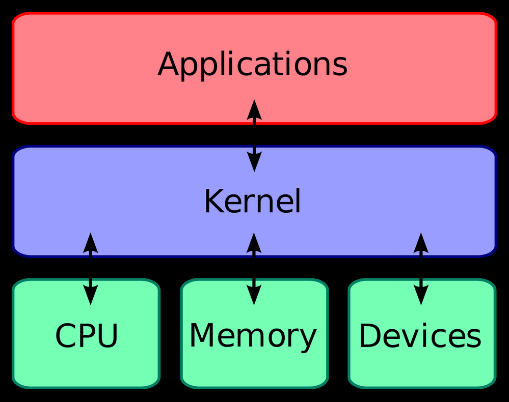 kernel.png