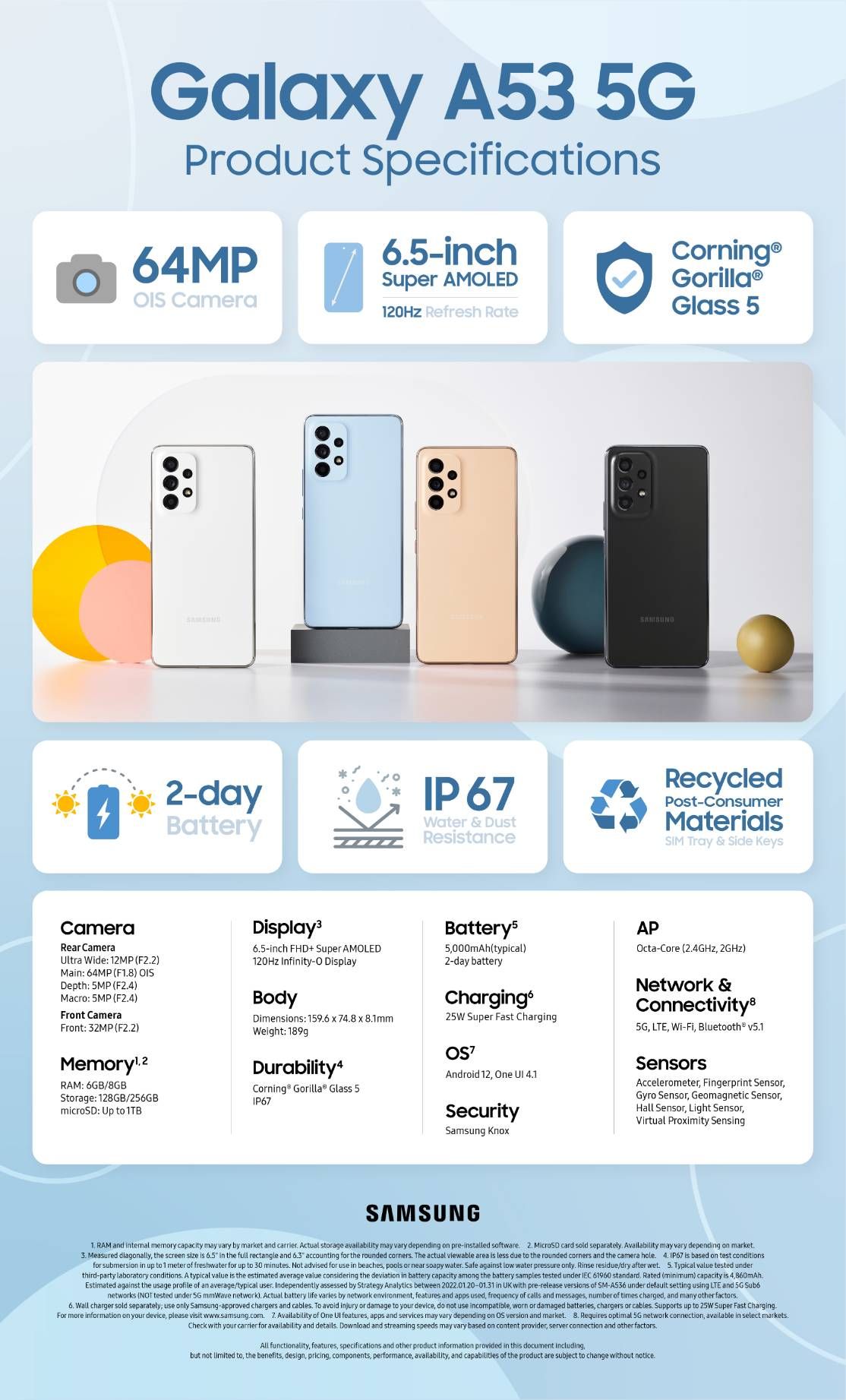 Galaxy A13, A23, A33 5G, A53 5G, A73 5G İnfografik - Samsung Members