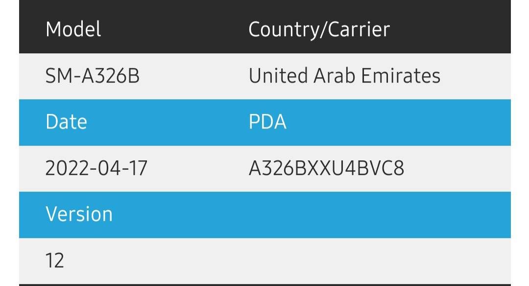 Samsung A32 5g Android 12 One ui 4 - Samsung Members