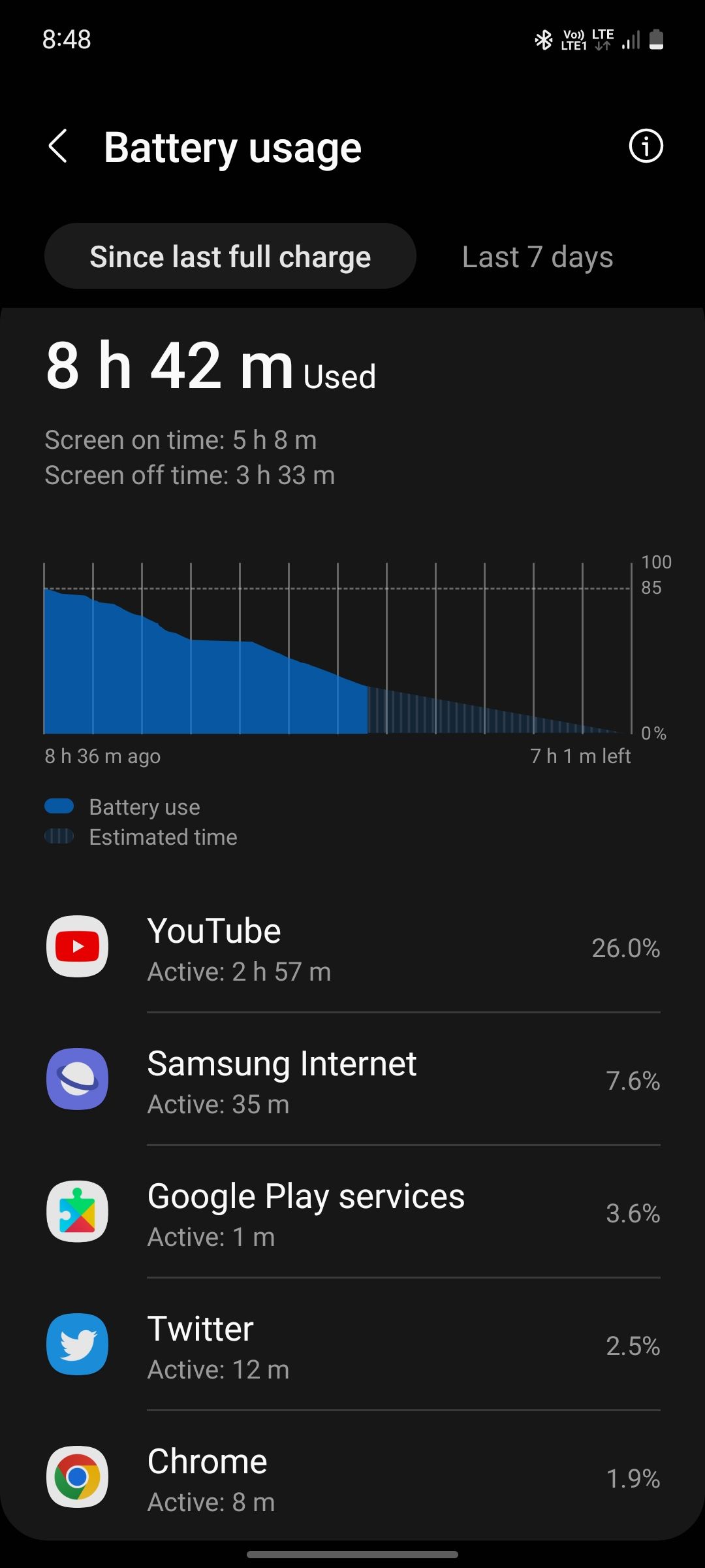 A53 battery life Samsung Members