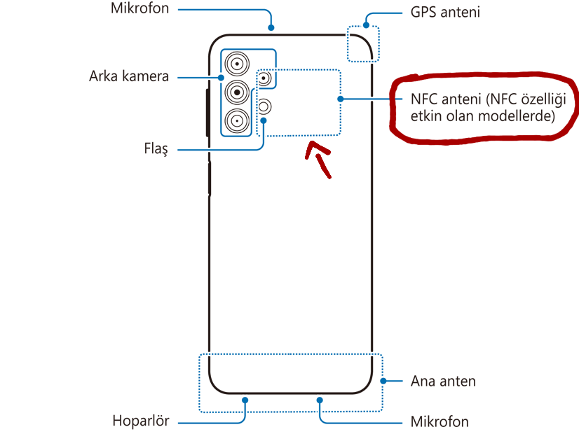 Solved: Galaxy A13 4G Modelinin Diğer Modelinde neden NFC ... - Samsung  Members