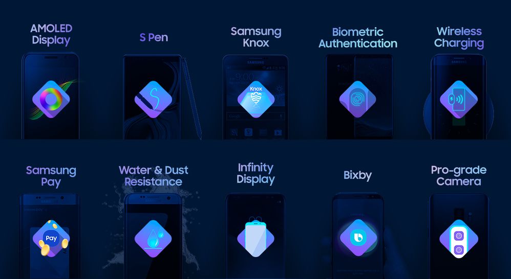 https://news.samsung.com/global/10-for-10-highlights-from-a-decade-of-galaxy-innovation