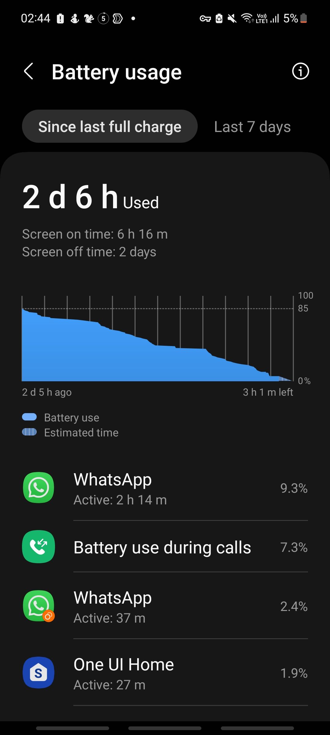 S22 Ultra battery drain Samsung Members