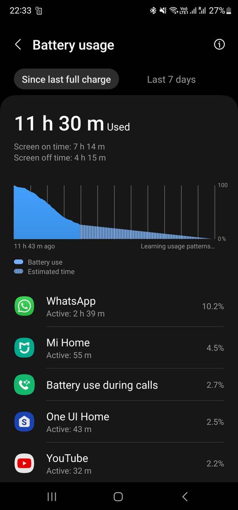 7 Hours SOT with 27% Left