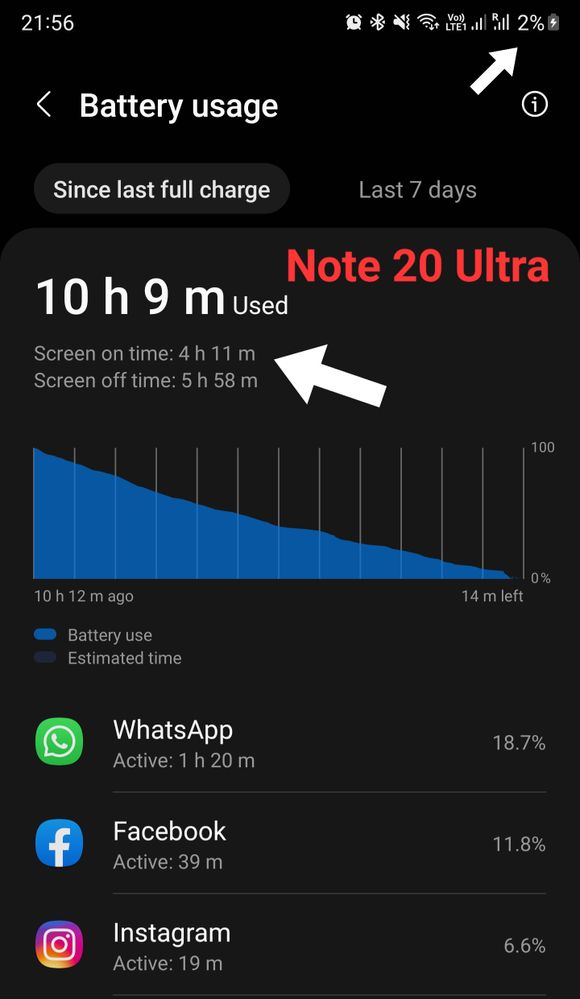 Note 20 Ultra Battery Life