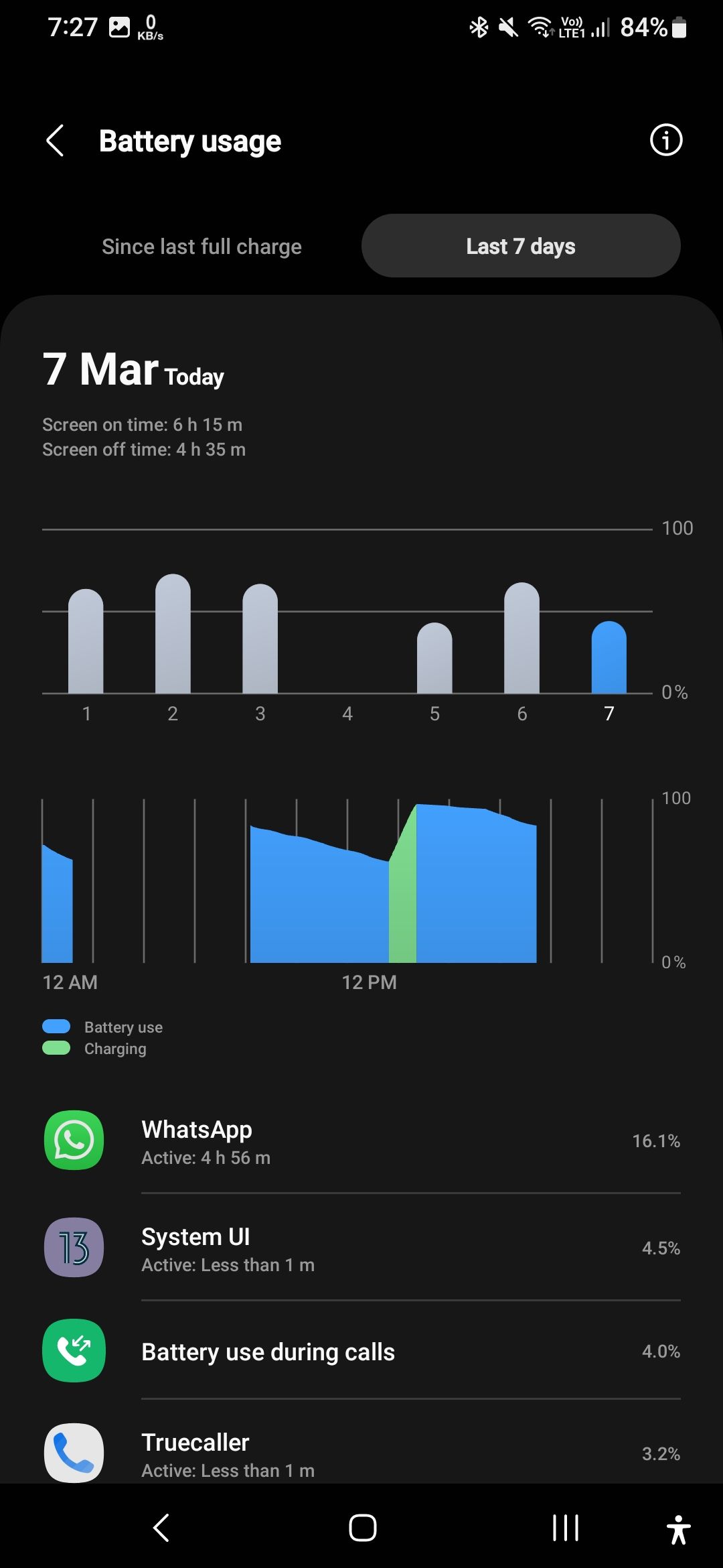 System UI battery drain Samsung Members