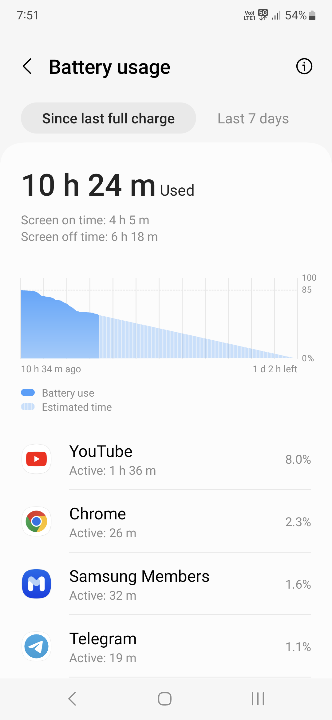 Regarding A54 Battery Backup Samsung Members