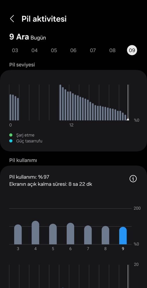 Galaxy S22 Ultra Pil Performansı Samsung Members 1373