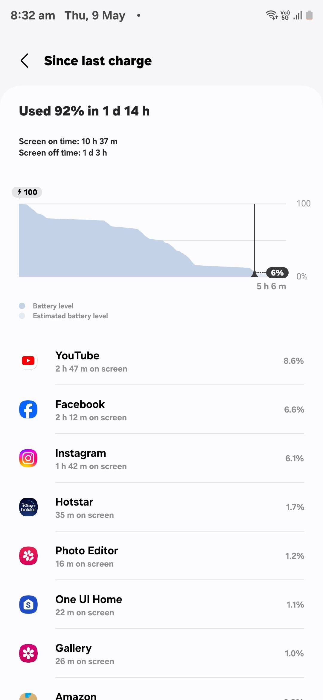 S24 ultra battery backup (sot)..11 hours battery b... - Samsung Members