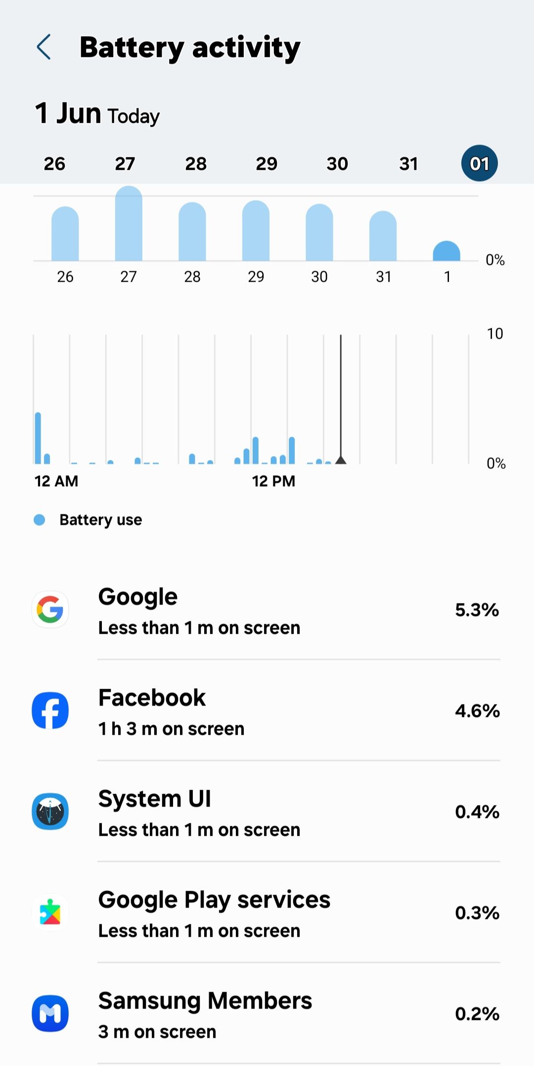 Battery activity - Samsung Members