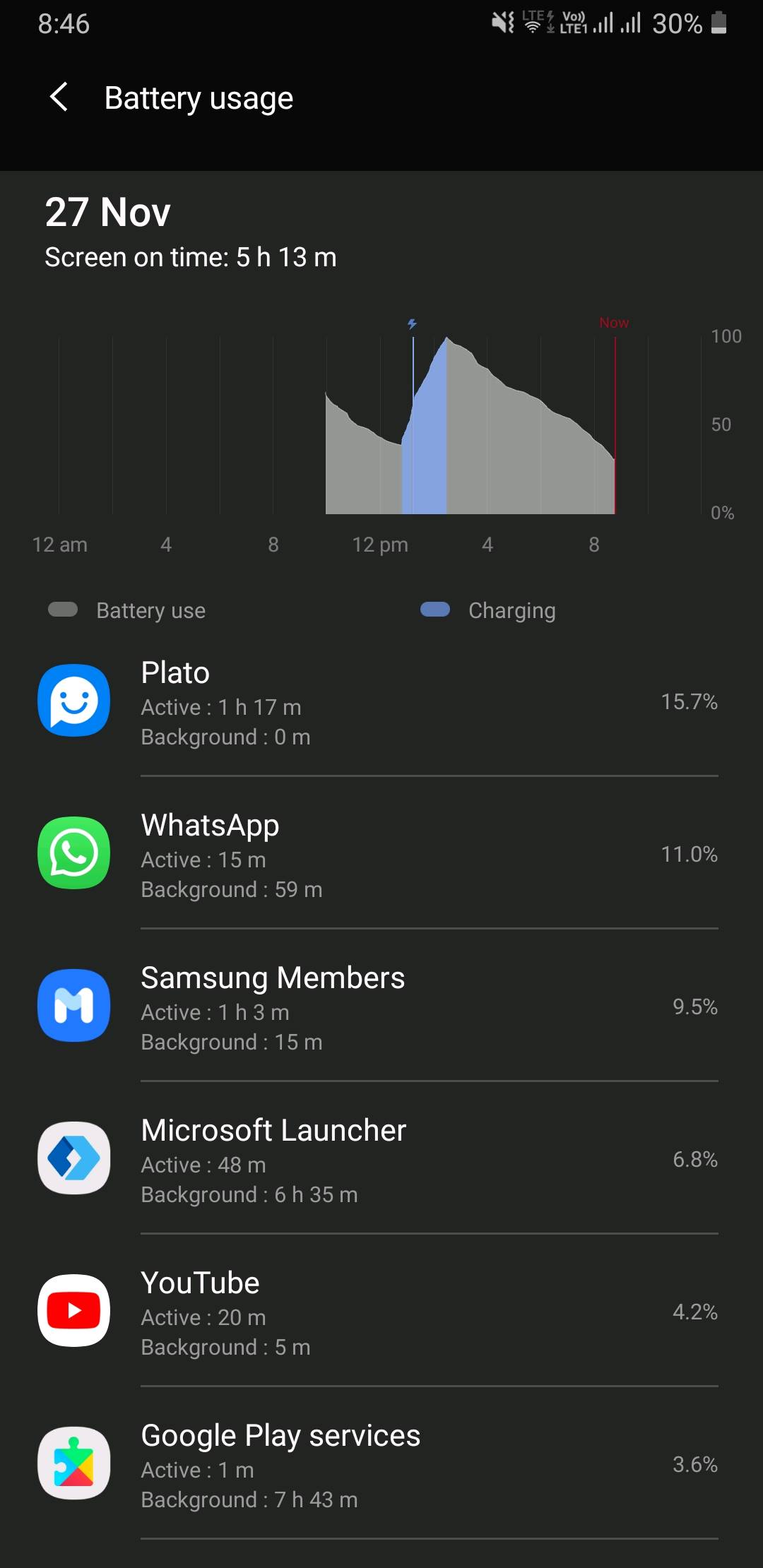 Note 9 Battery life Android 10 - Samsung Members