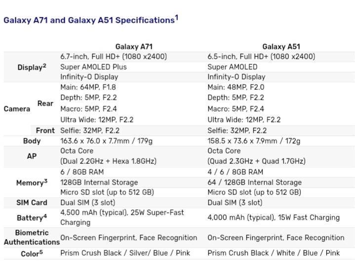 samsung a51 and a71 specification
