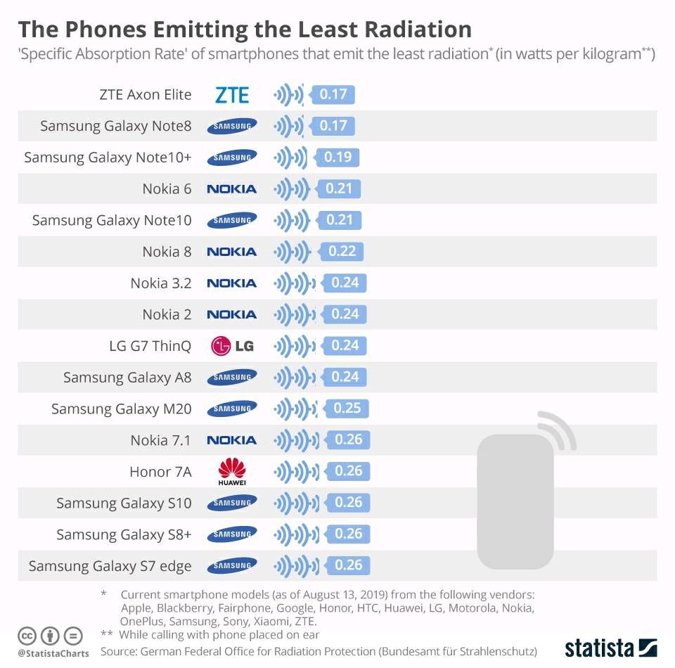 SAR(Specific Absorption Rate) - Samsung Members