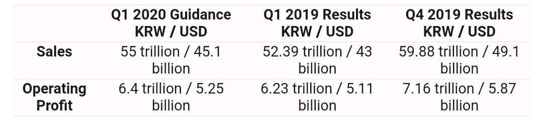 Samsung Earnings Guidance Reveals Strong Q1 Despit... - Samsung Members