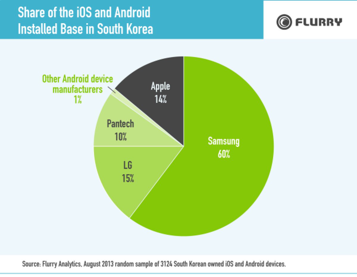 How Samsung dominates South Korea's economy Samsung Members
