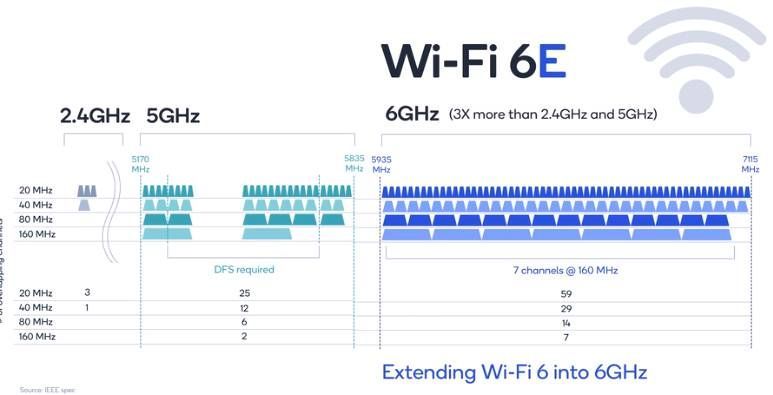 What is Wi Fi 6E Everything You Need To Know Samsung Members