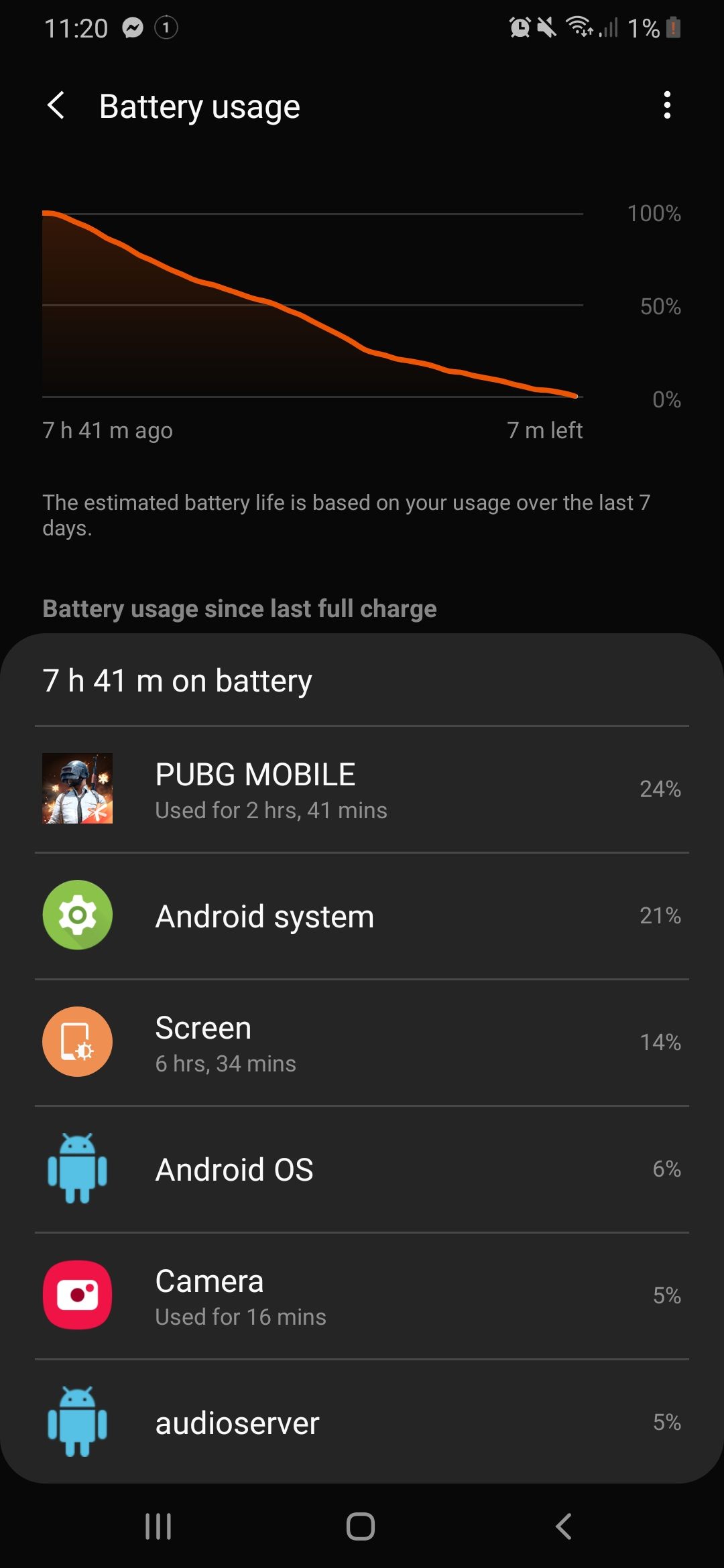 Samsung A50 charging backup Samsung Members