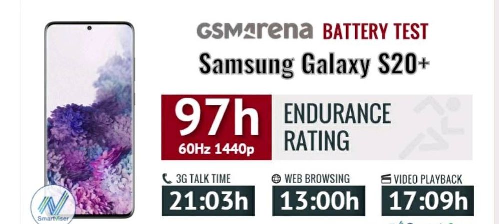 S20 Plus Screen On Time - Samsung Members