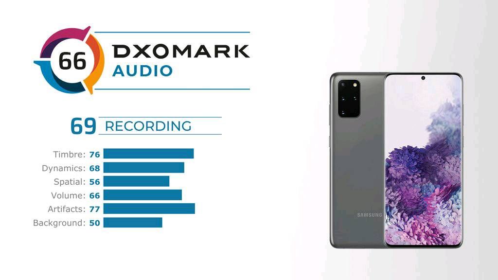 Samsung Galaxy S20 Ultra (Exynos) front camera review - DXOMARK