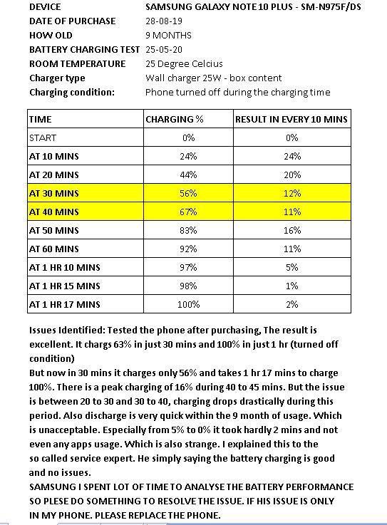 Galaxy Note 10 Plus - Battery Charging Test - Samsung Members