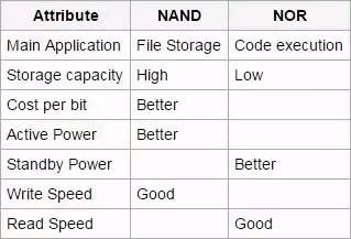 Flash Memory Samsung Members