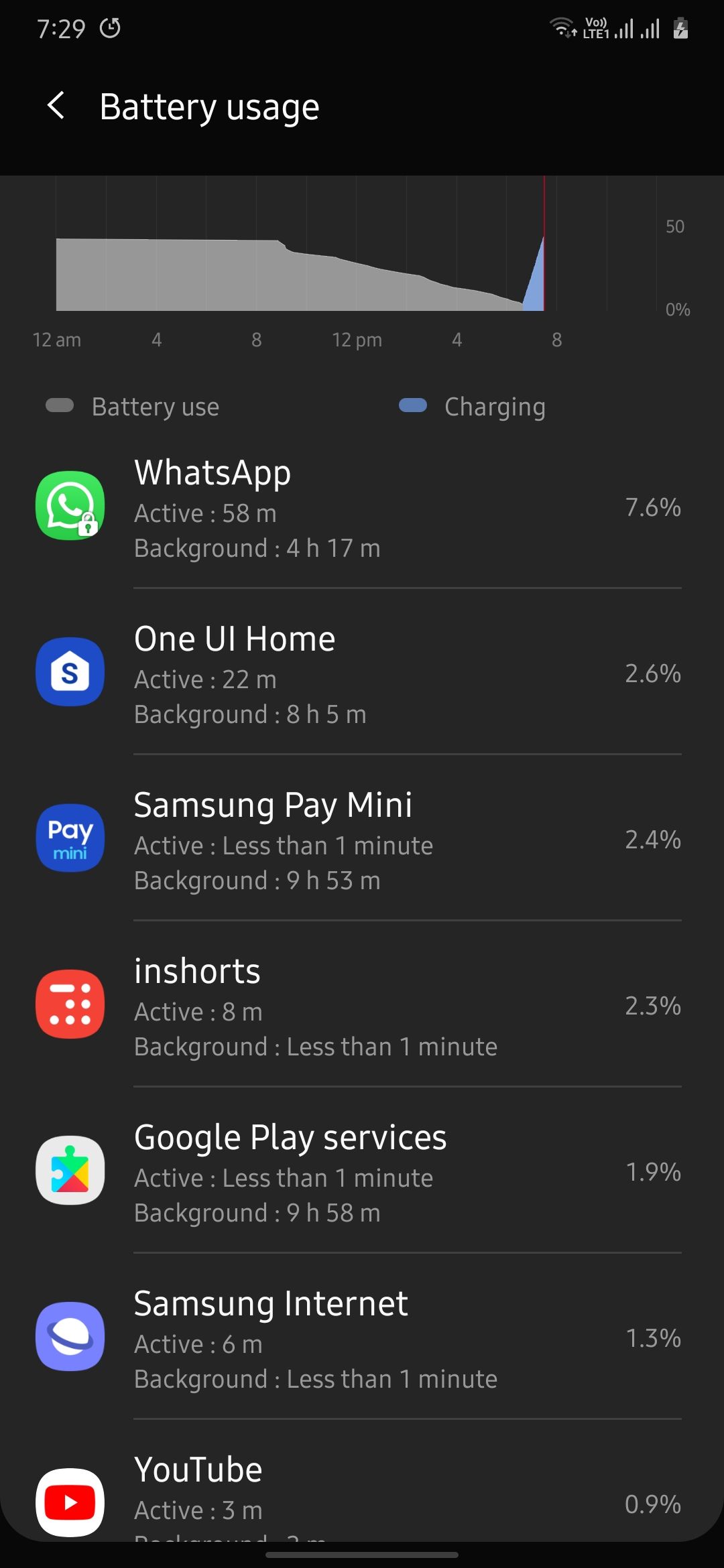 Battery drain Samsung Members