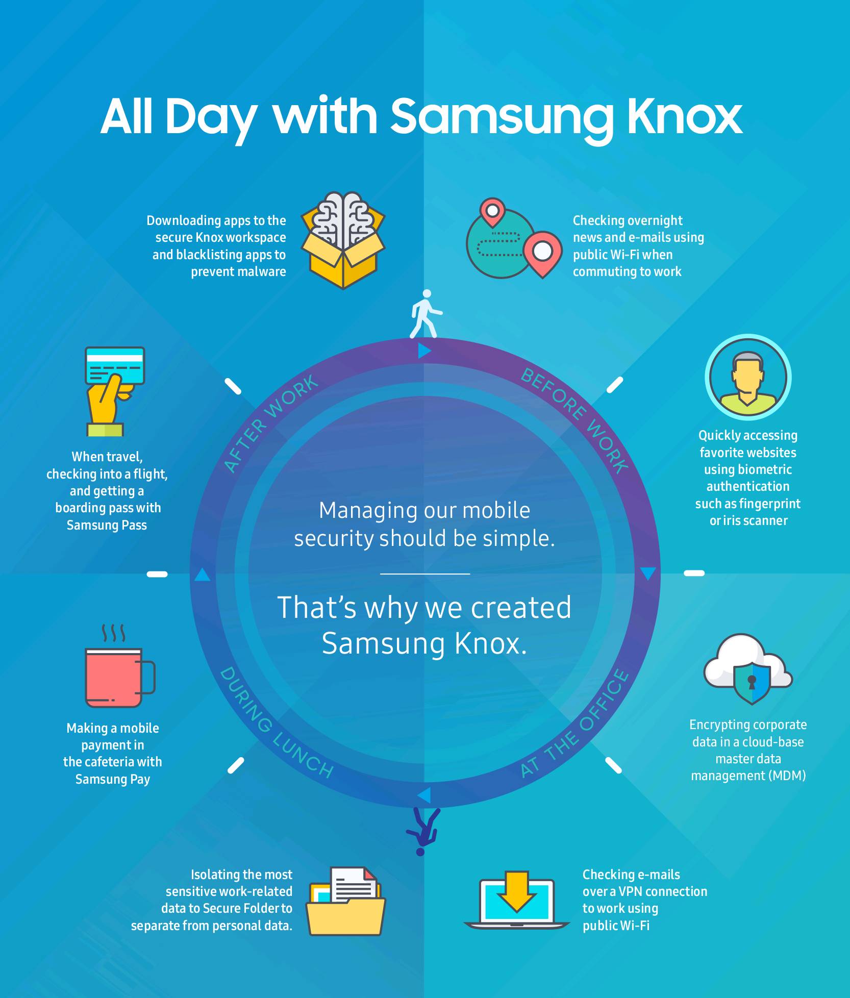 Samsung mdm. Самсунг Кнокс. Samsung Galaxy secured Knox. Samsung Knox vbmeta.