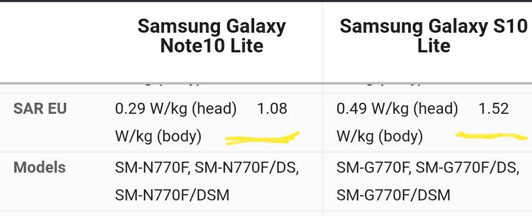 what is the sar value of note 10 lite and s10 lite - Samsung Members